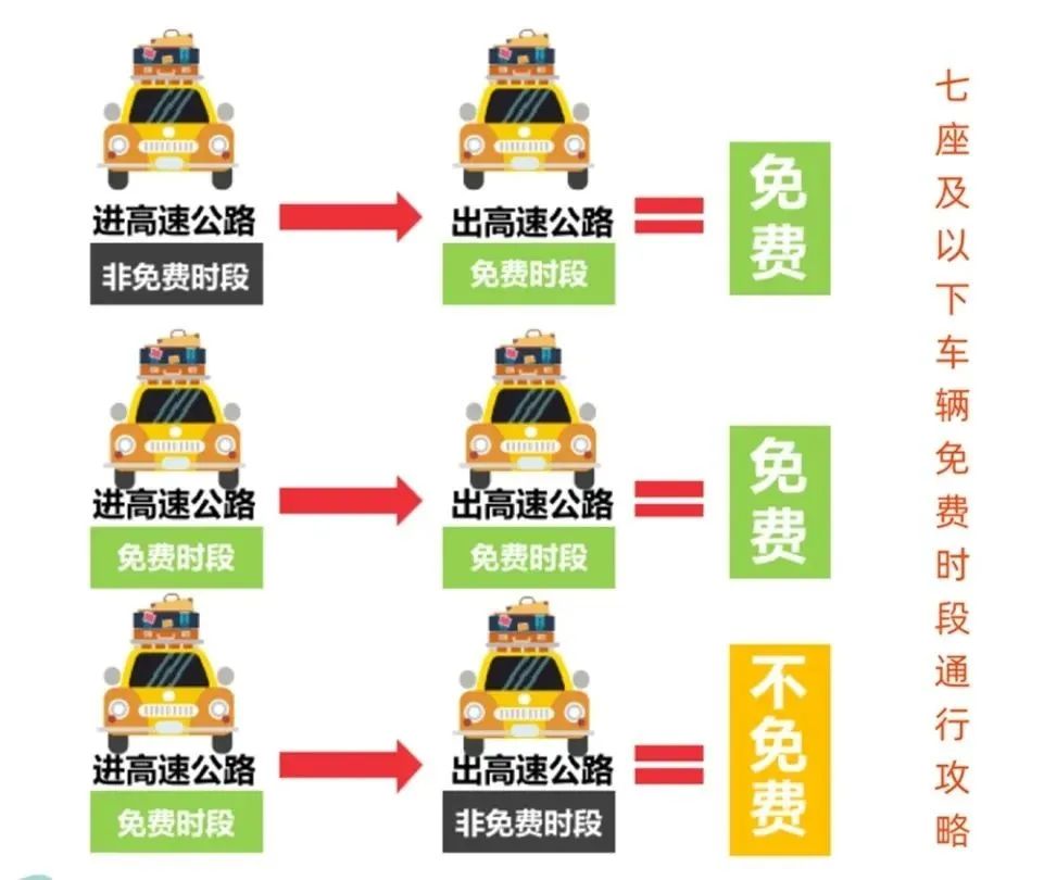钦州春节交通安全_钦州春节高速免费政策_出行提示