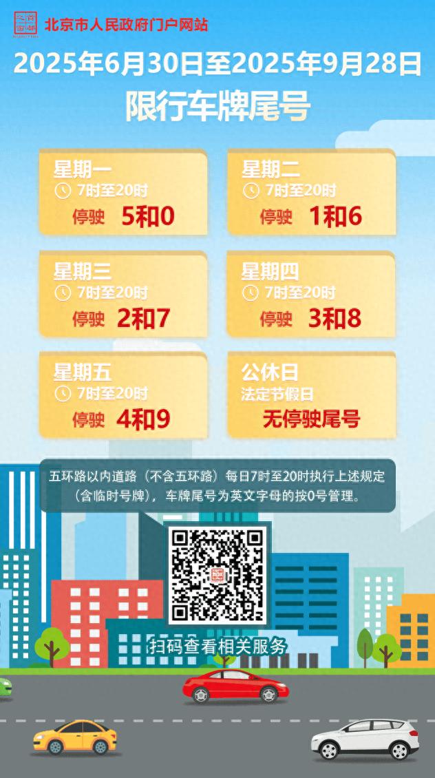限行_2025年车牌尾号限行时间表_北京市高峰时段限行规则
