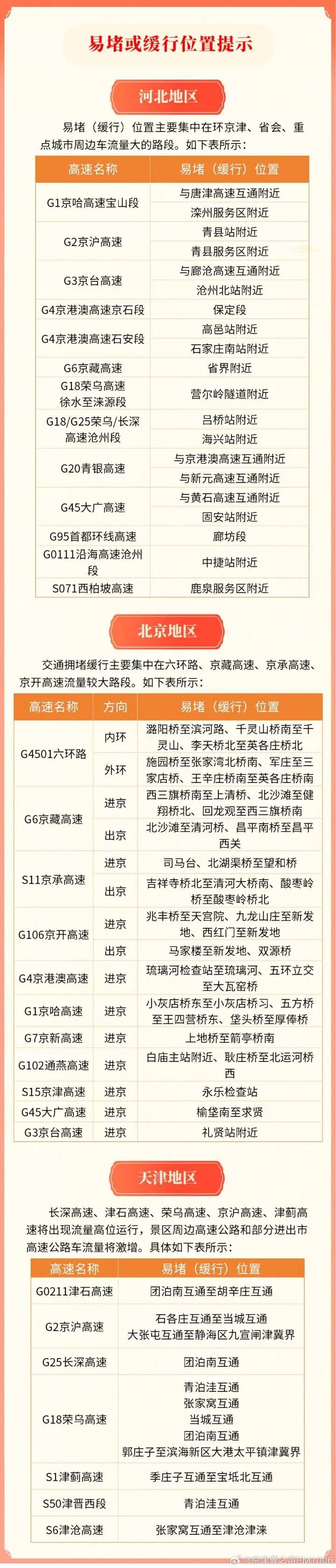 国庆中秋高速交通流量_出行提示_跨省车流出行需求