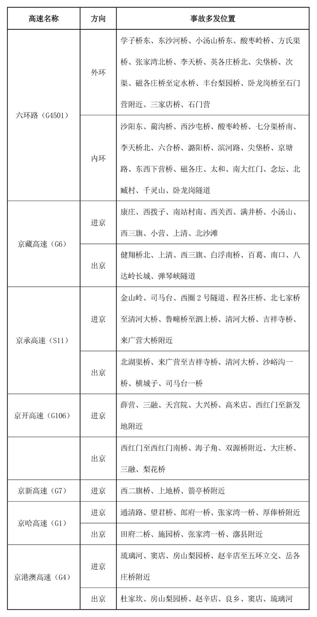 出行提示_京津冀高速公路免费通行政策_京津冀2025国庆中秋高速公路出行服务指南