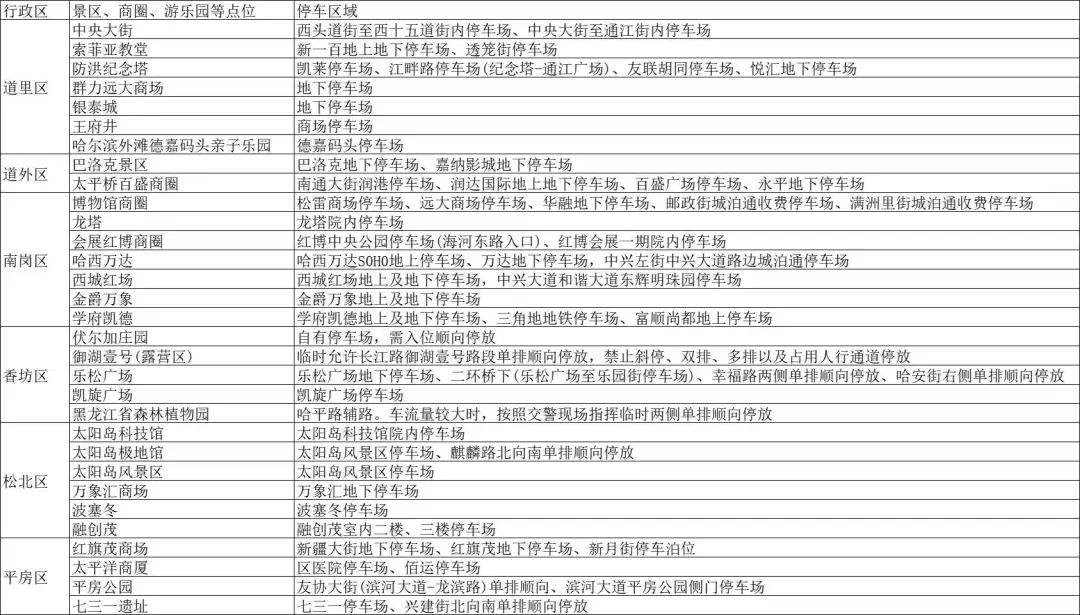 出行提示_端午假期停车指南_儿童节交通疏导