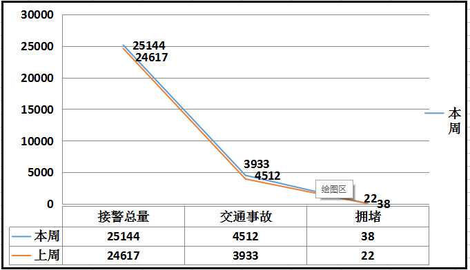 西安交警交通预警_出行提示_西安交通拥堵路段