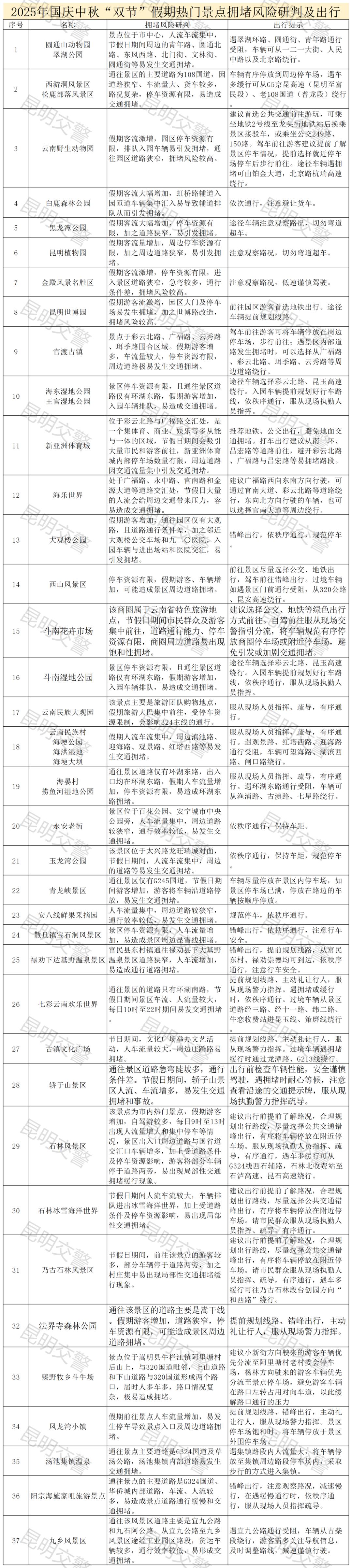 自驾出行安全贴士_国庆自驾避堵攻略_出行提示