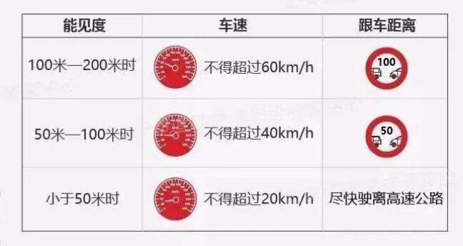 吉林雾天安全行车_出行提示_雾天行车注意事项