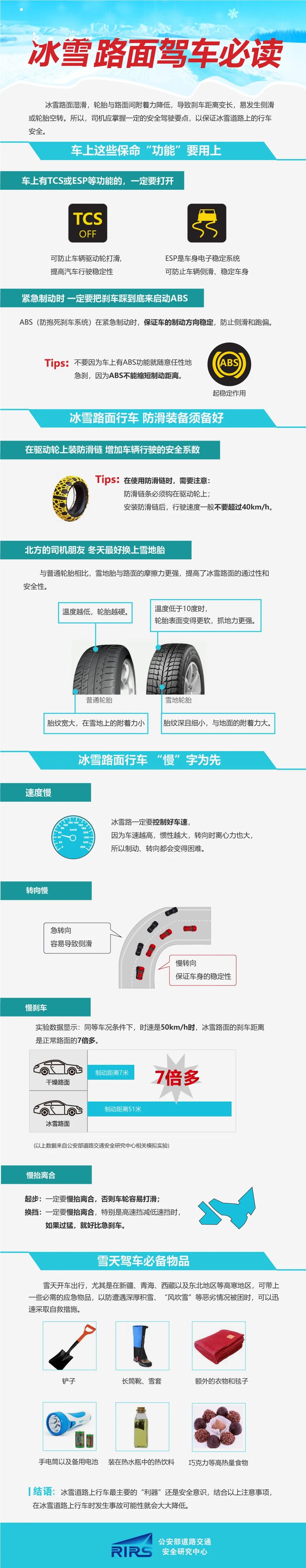 出行提示_冬季出行安全指南_大风沙尘天气出行安全