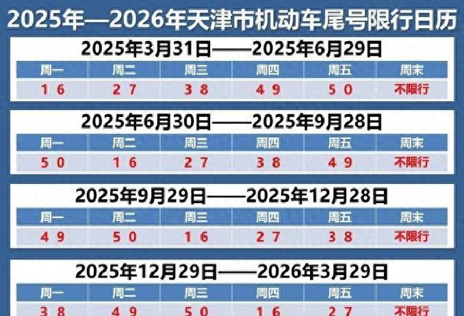 天津限行尾号轮换_限行_天津限行政策2024