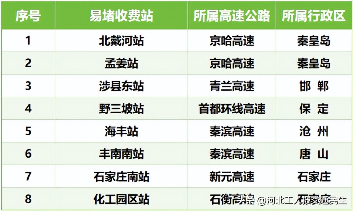 出行提示_2025年端午节交通流量预测_端午节高速公路收费