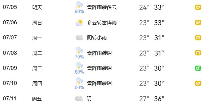 周末大型活动交通管理措施_出行提示_汛期雨天出行安全提示