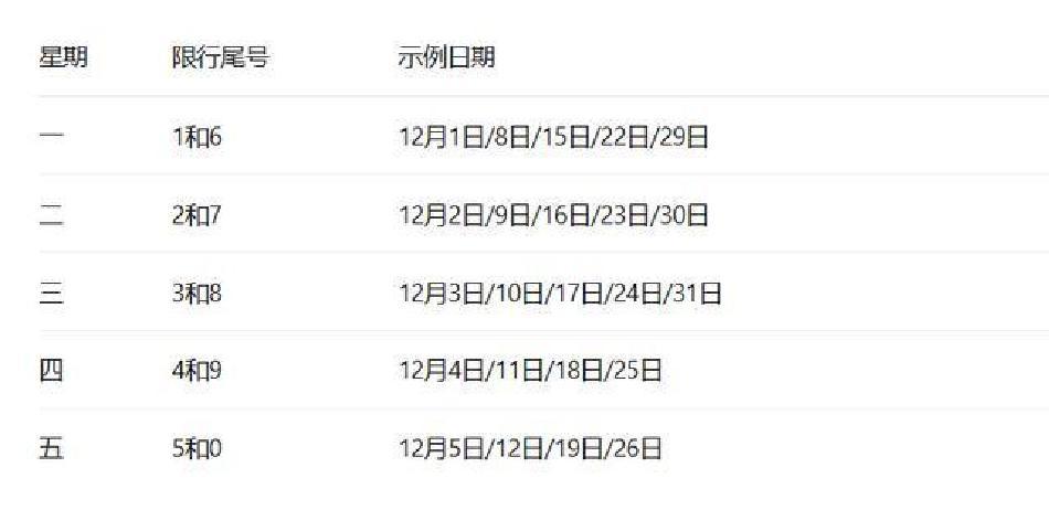 限行_成都限行新政 国三车限行政策 成都绿色出行政策