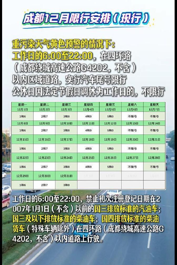 国三及以下老旧车差别化限行_限行_成都机动车限行四环内