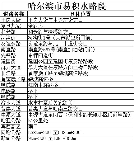 雨天驾驶技巧_出行提示_哈尔滨雨天行车安全提示