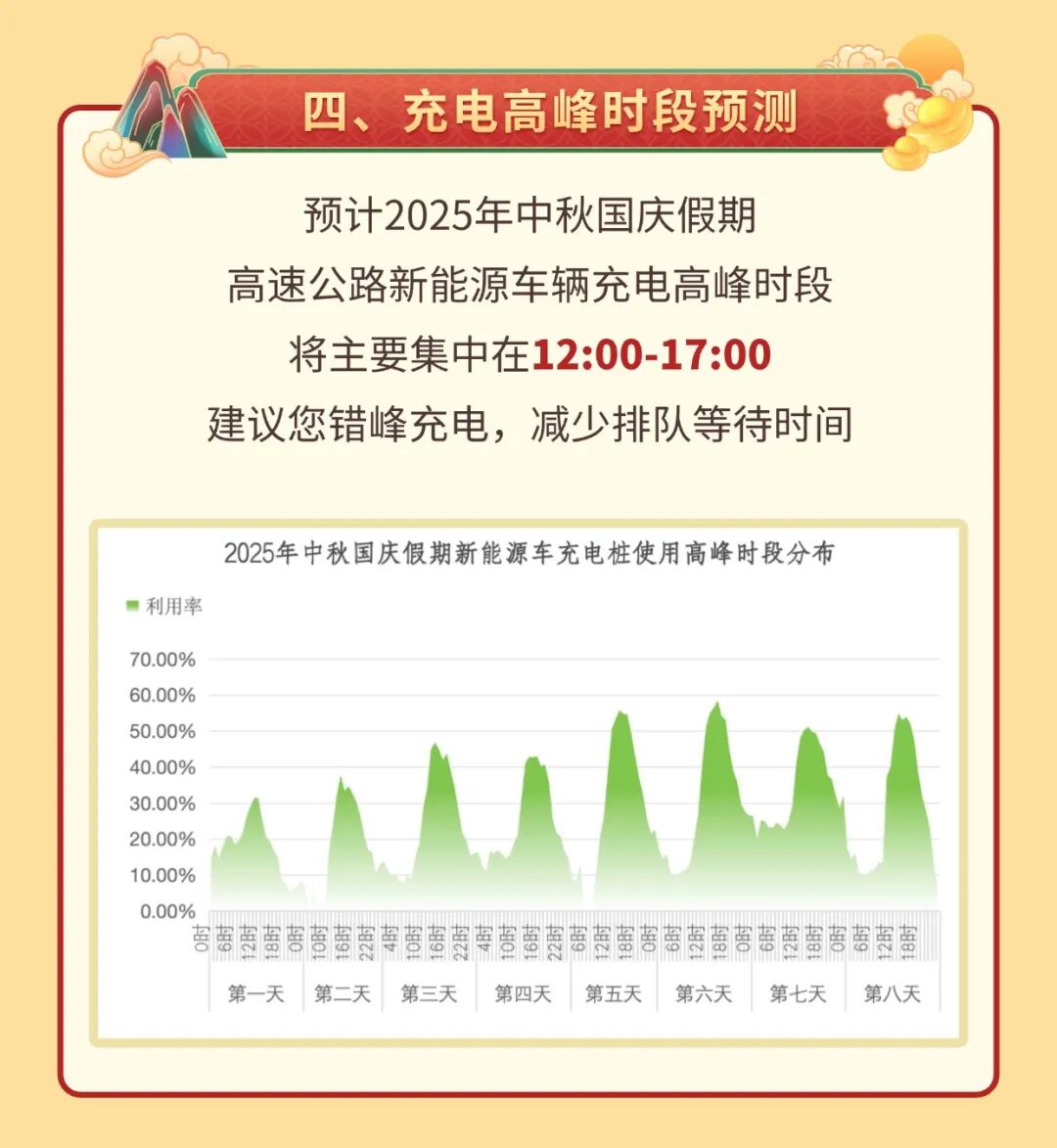 西安国庆节收费公路政策_西安市国庆假期普通干线公路出行服务指南_出行提示