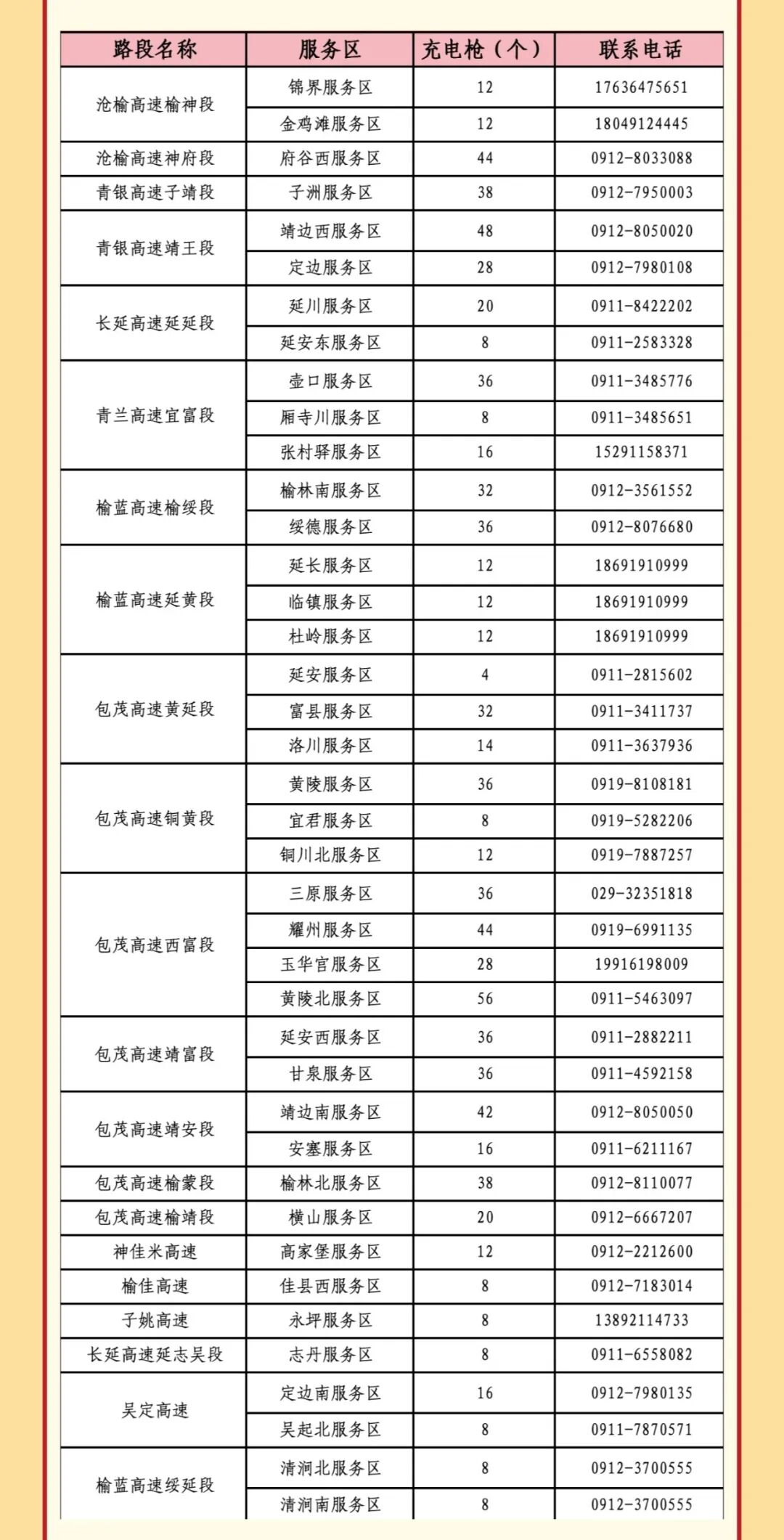 西安国庆节收费公路政策_出行提示_西安市国庆假期普通干线公路出行服务指南
