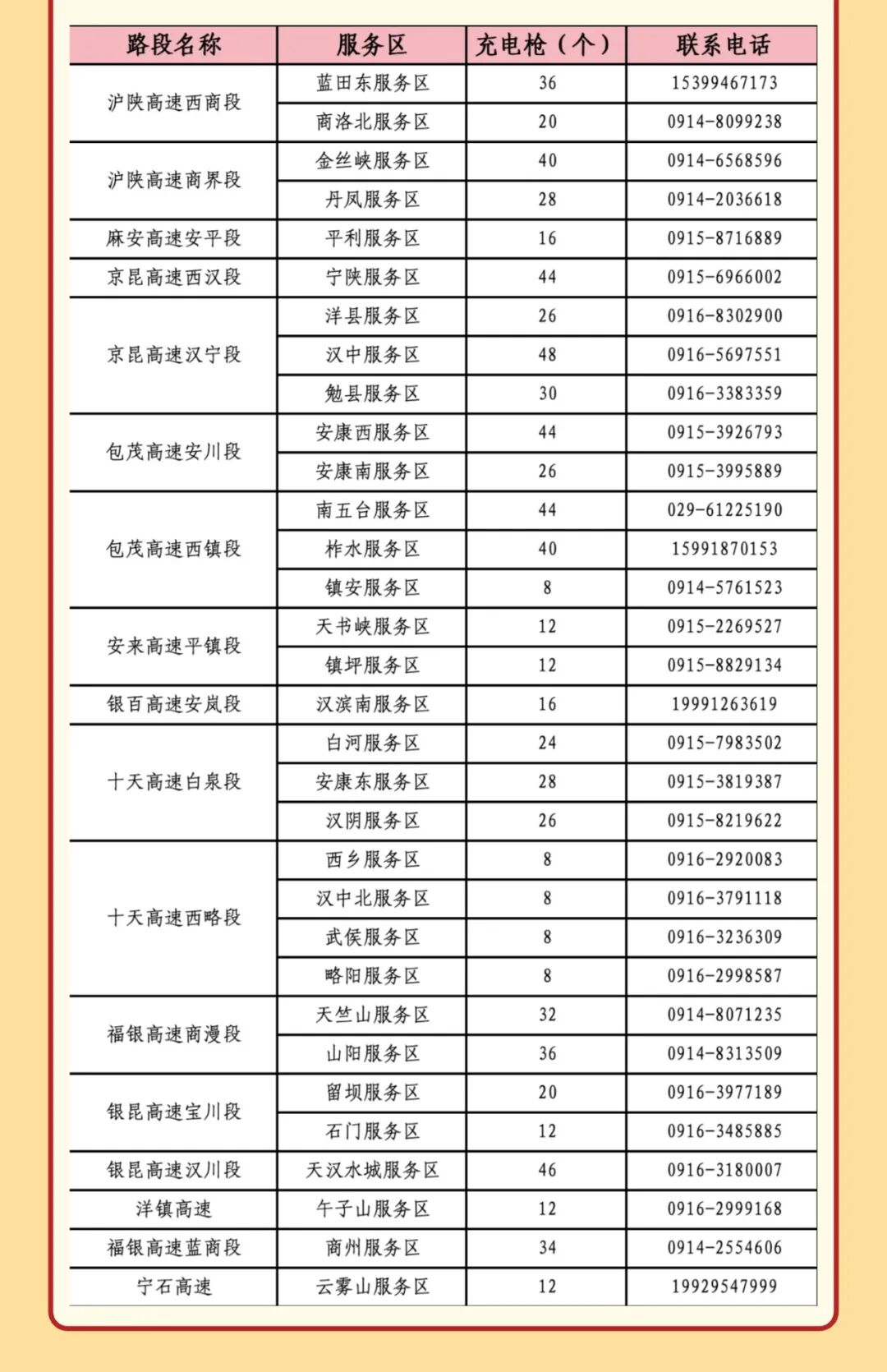 西安市国庆假期普通干线公路出行服务指南_西安国庆节收费公路政策_出行提示