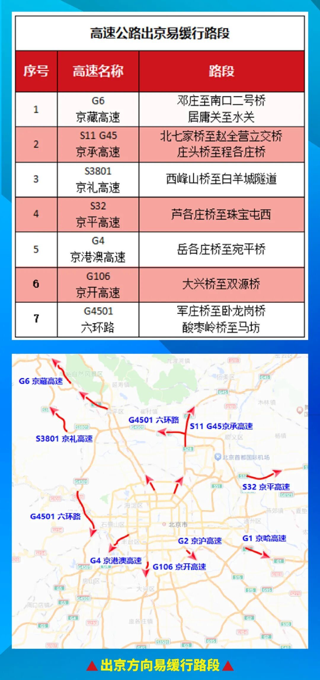 出行提示_中秋节国庆假期交通违法查处_高速公路交通违法整治