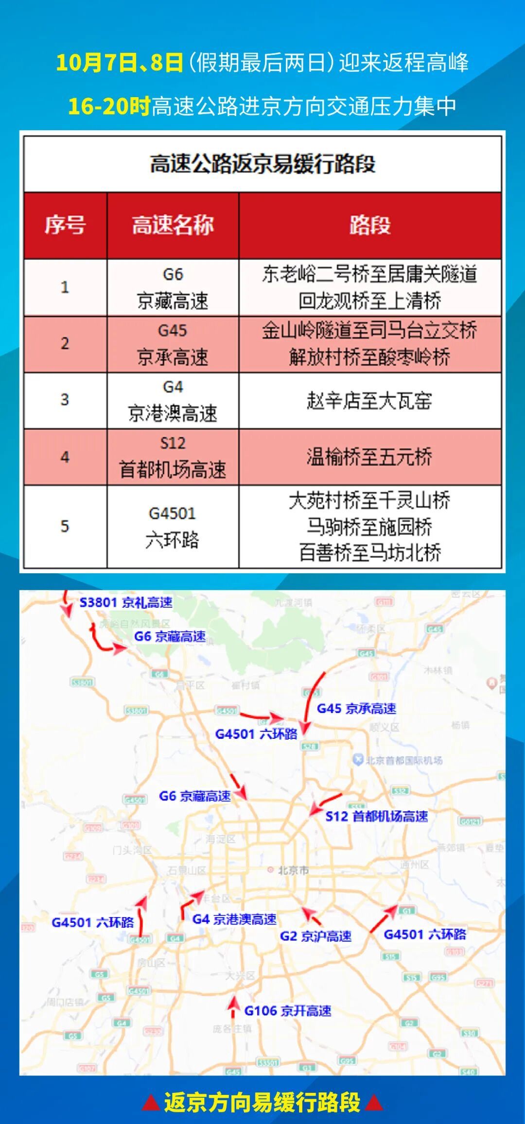 高速公路交通违法整治_中秋节国庆假期交通违法查处_出行提示