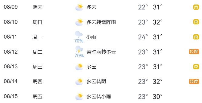北京周末临时交通管制_2025年8月9日至8月15日交通预报_出行提示