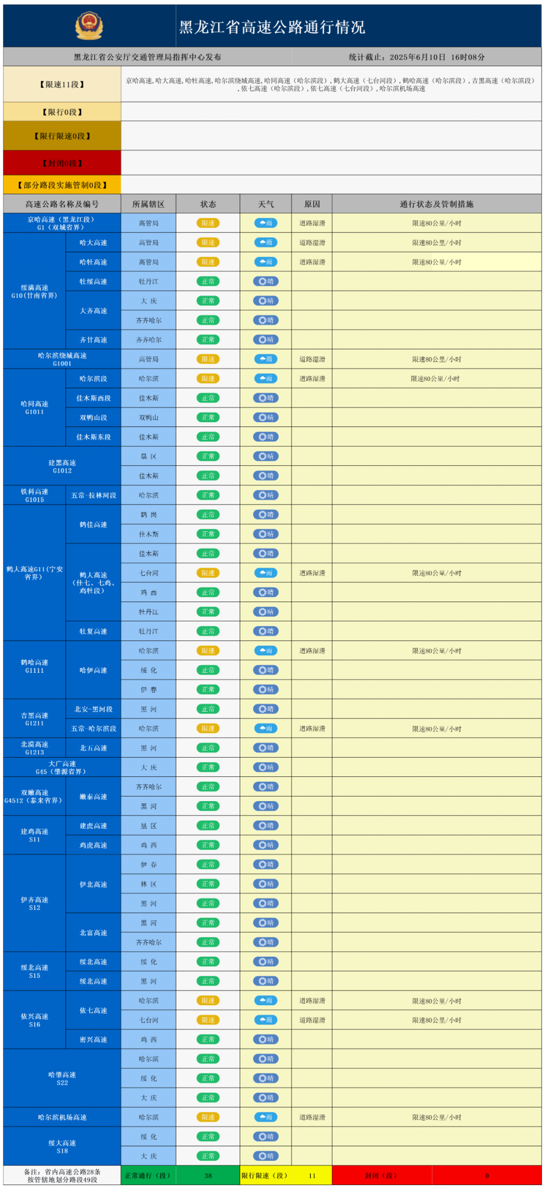 况路行疆_路况_况路生书法
