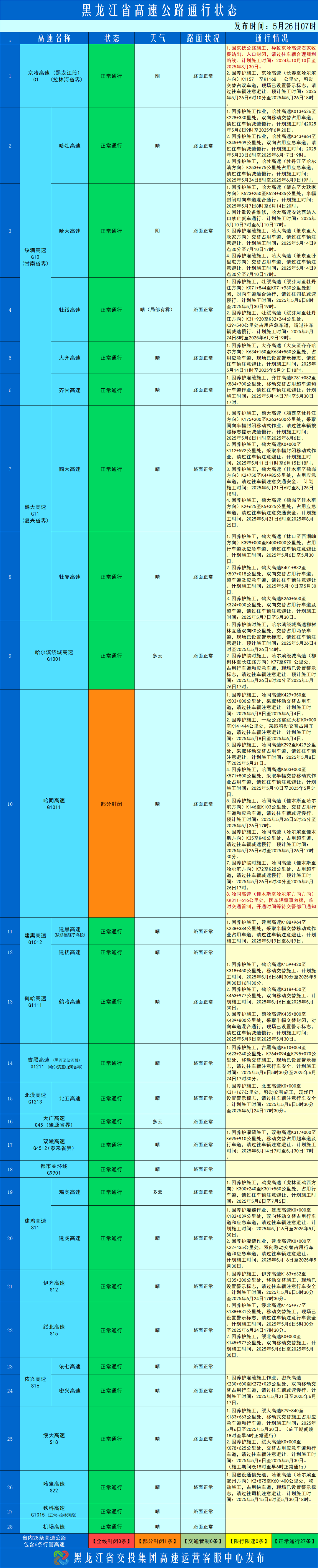省内高速公路路况信息_实时交通管制_路况
