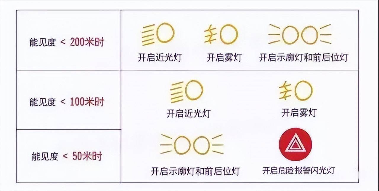 秋季雨雾行车安全_出行提示_雨雾天气驾驶技巧