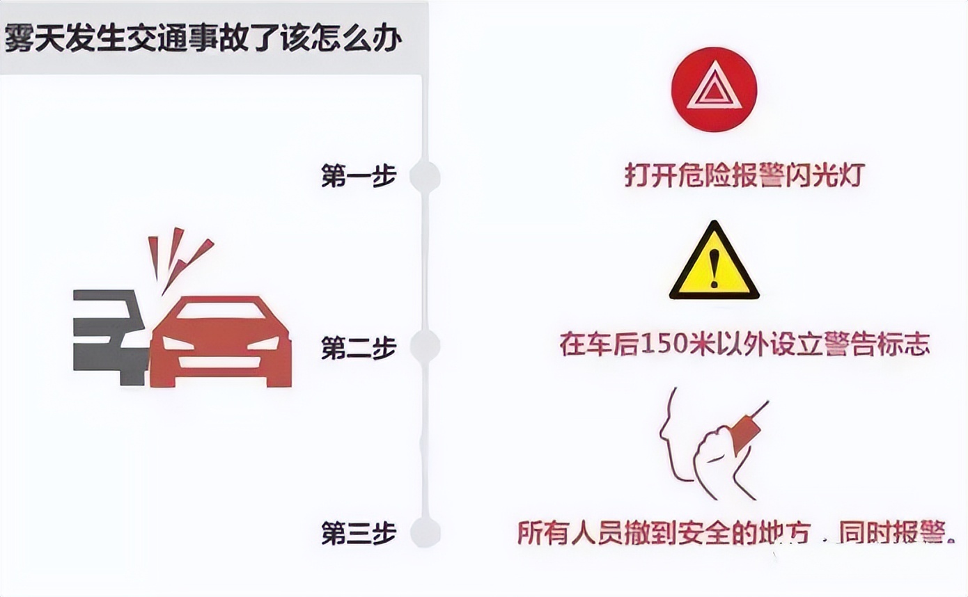 秋季雨雾行车安全_雨雾天气驾驶技巧_出行提示