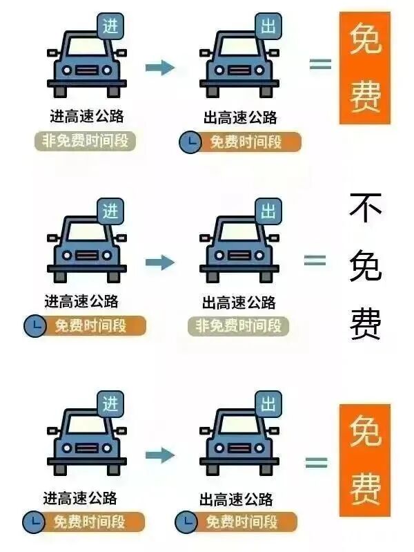收费公路免费通行时间_出行提示_2025年国庆中秋节放假安排