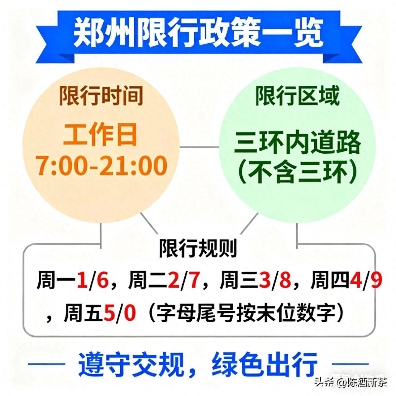 郑州机动车尾号限行政策_郑州限号必要性与争议_限行