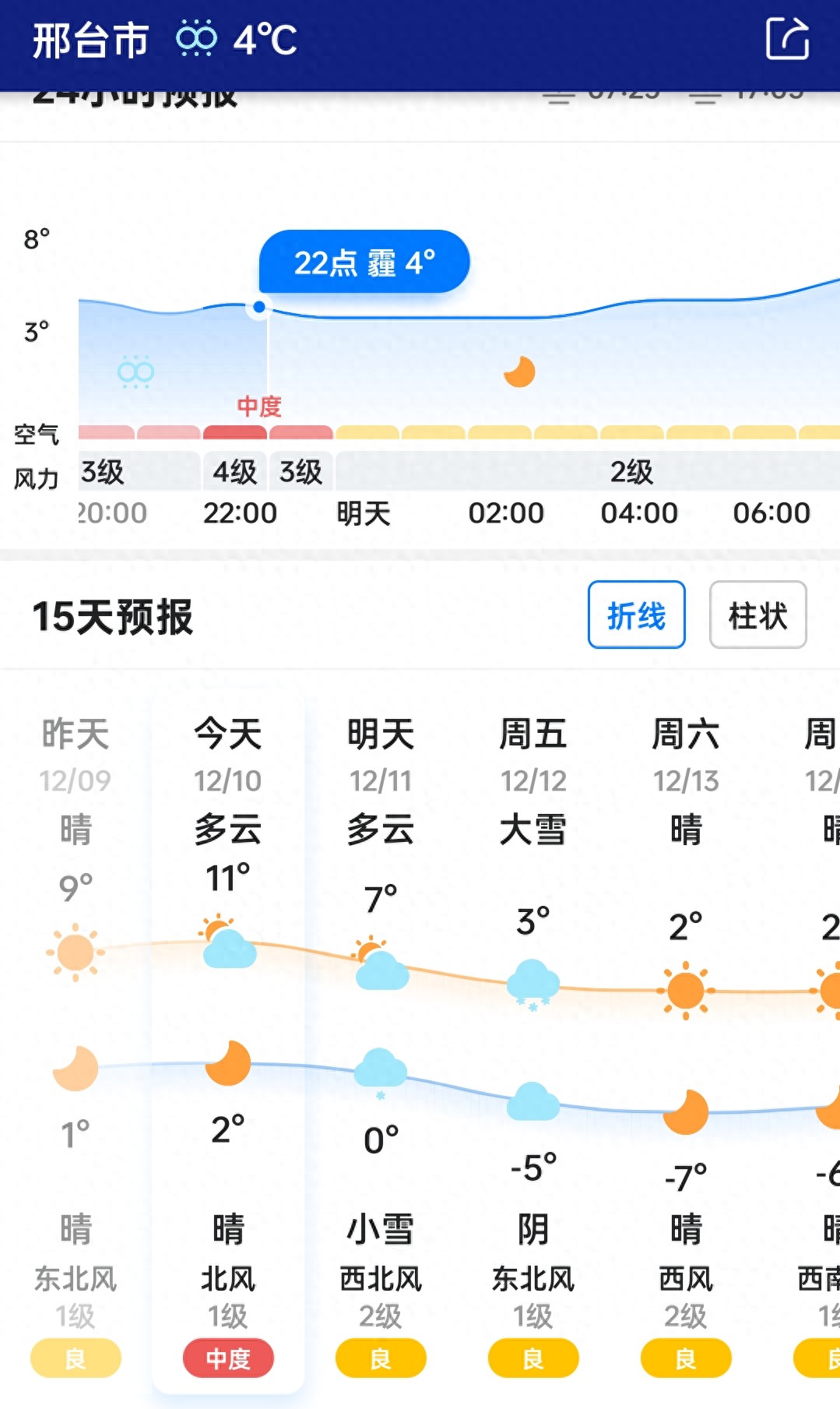 邢台市中雪天气预警_邢台市雪天限行指南_限行