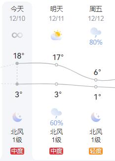 冬季雨雪天气驾车注意事项_出行提示_雨雪天气出行安全提示