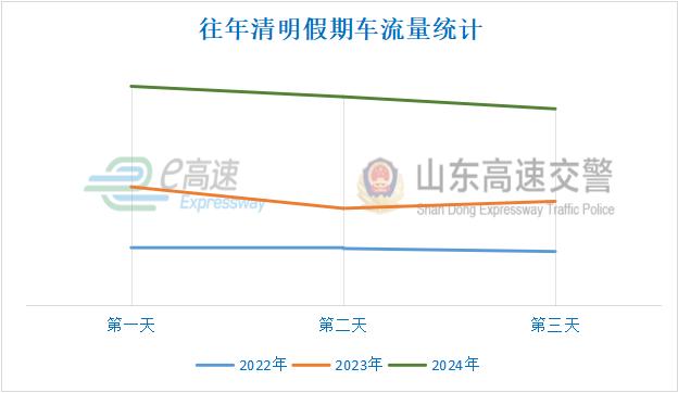 2025年清明节高速免费出行攻略_清明节期间高速公路车流量统计_出行提示