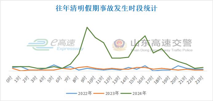 出行提示_2025年清明节高速免费出行攻略_清明节期间高速公路车流量统计