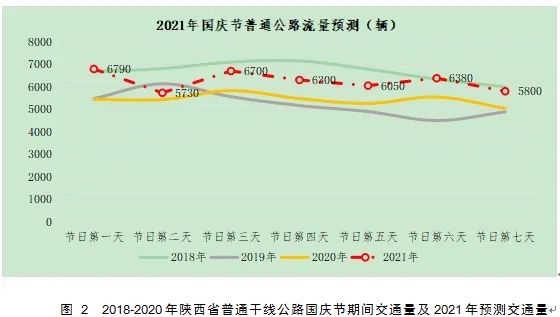 出行提示_陕西国庆节高速公路流量预测_2021年国庆节高速公路免费通行时间