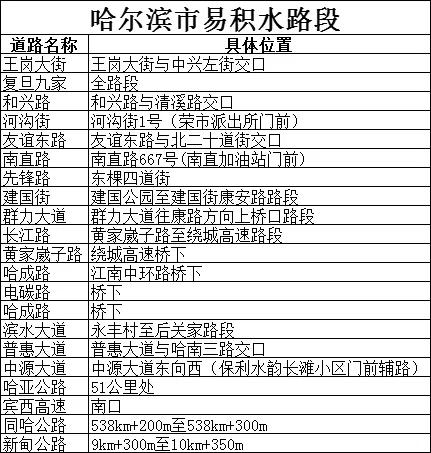 出行提示_哈尔滨雨天行车安全提示_雨天行车注意事项