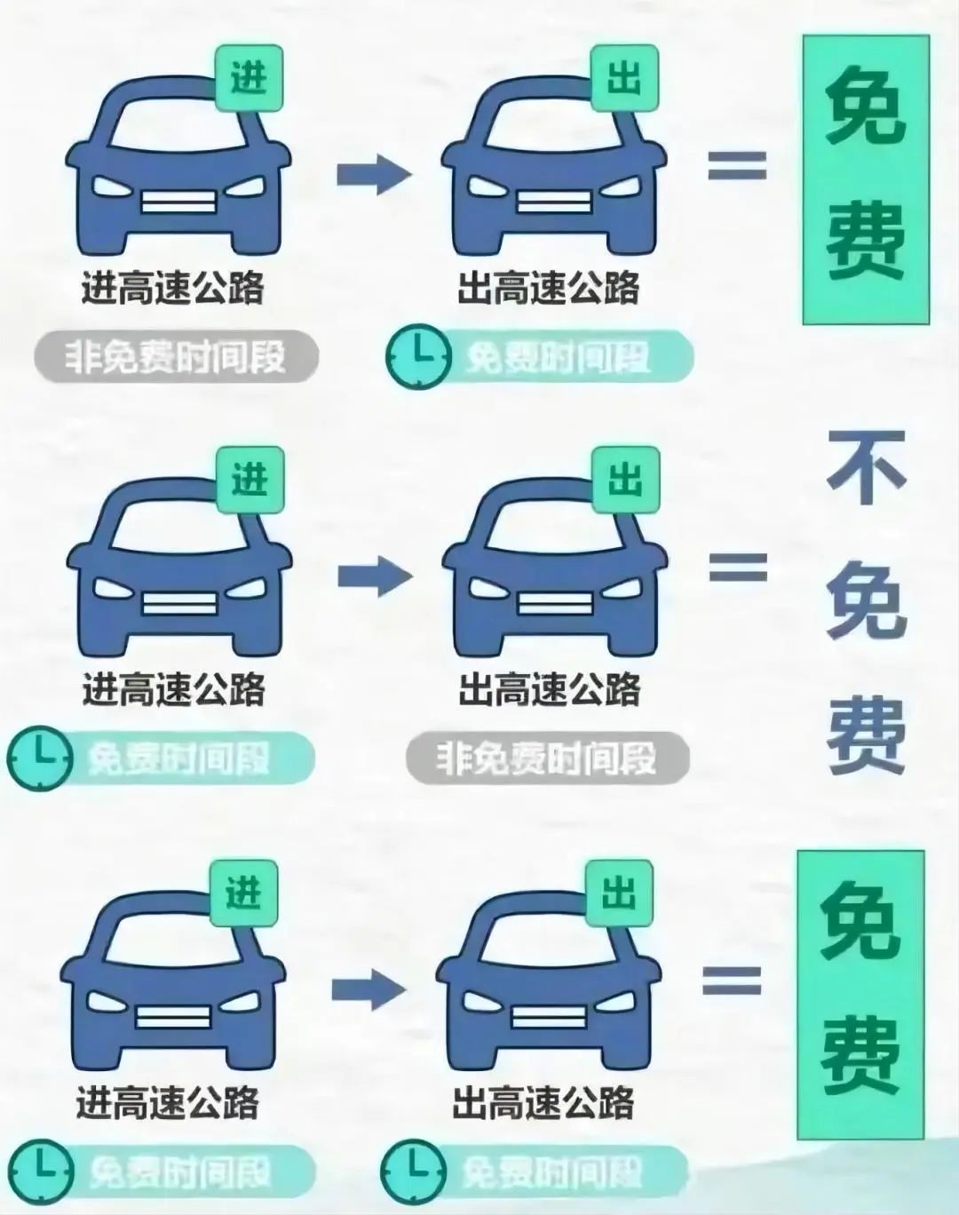 出行提示_广西高速交警出行提示_五一高速免费通行政策