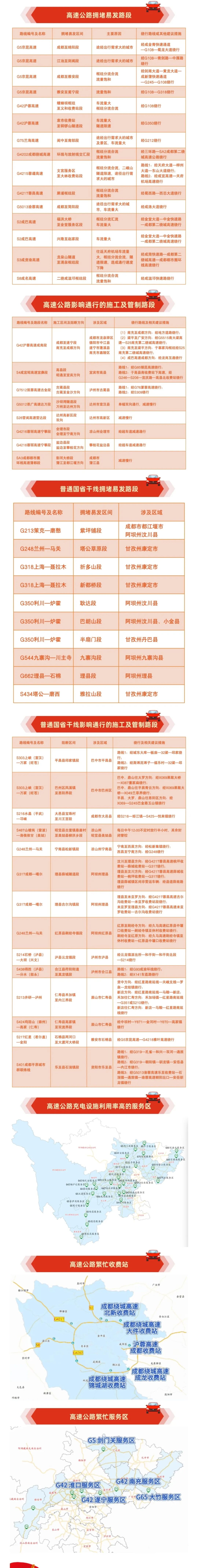 出行提示_京津冀长三角粤港澳大湾区高速拥堵_返程车流高峰攻略