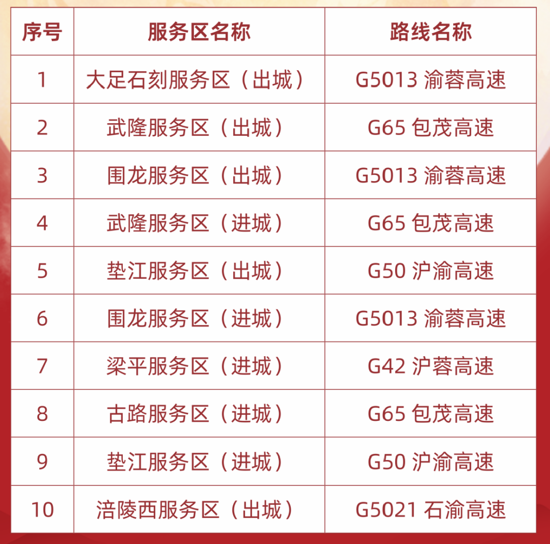 返程车流高峰攻略_京津冀长三角粤港澳大湾区高速拥堵_出行提示