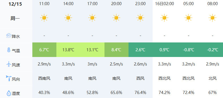 郑州机动车限行尾号1和6_郑州三环内限行区域_限行