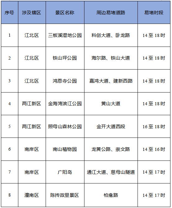 重庆清明祭扫陵园周边路况_重庆清明节交通出行提示_出行提示