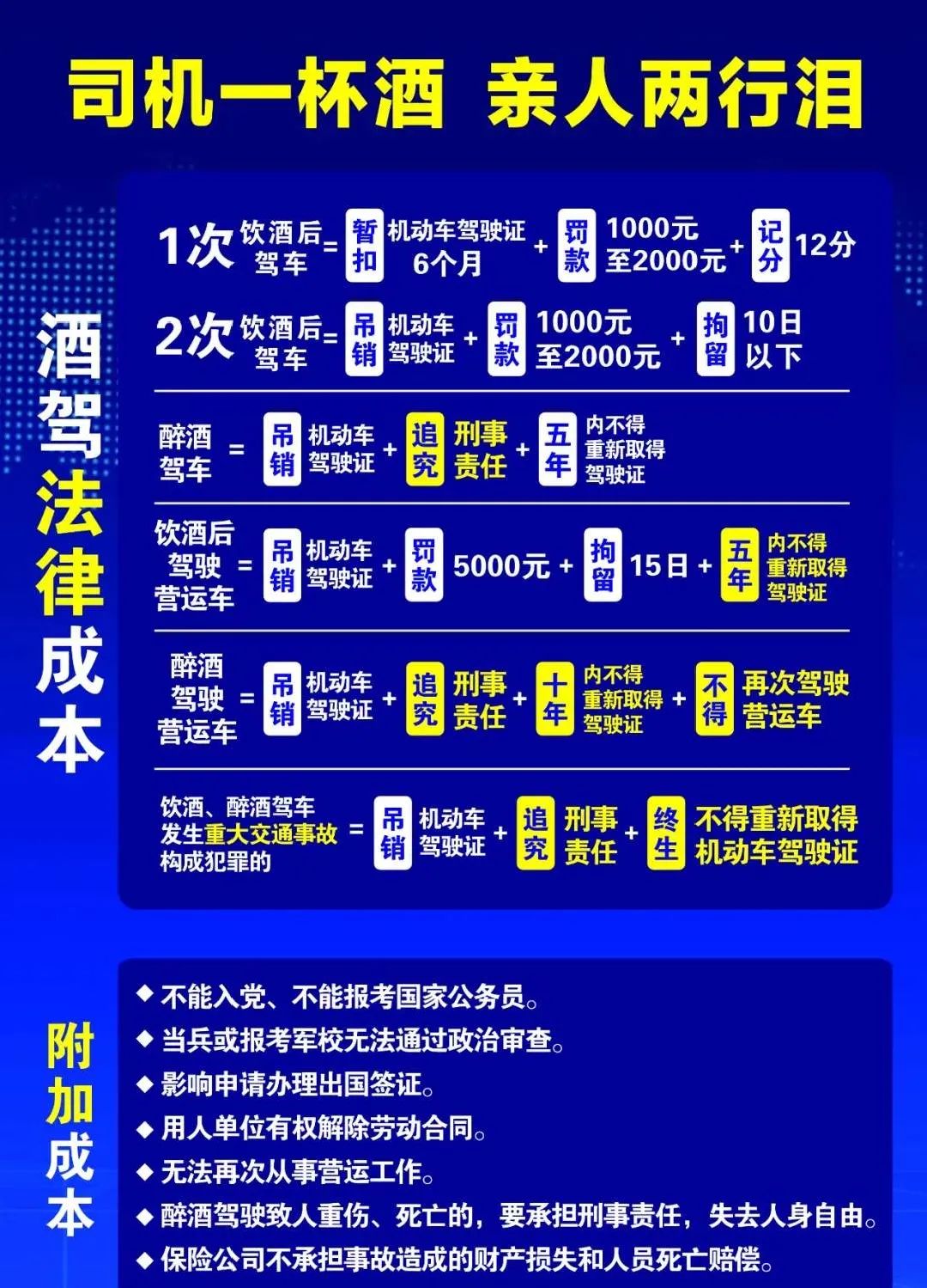 高考后交通安全注意事项_无证驾驶危害_出行提示