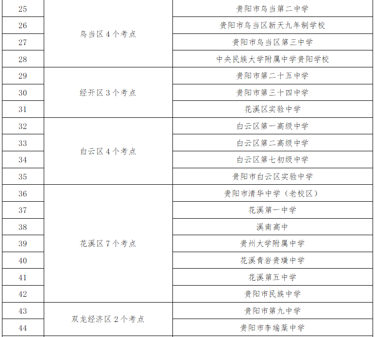 贵阳中考考点周边交通拥堵_出行提示_2025年贵阳中考时间表