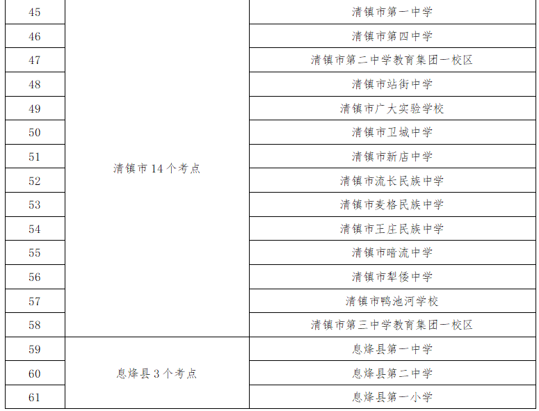 贵阳中考考点周边交通拥堵_出行提示_2025年贵阳中考时间表