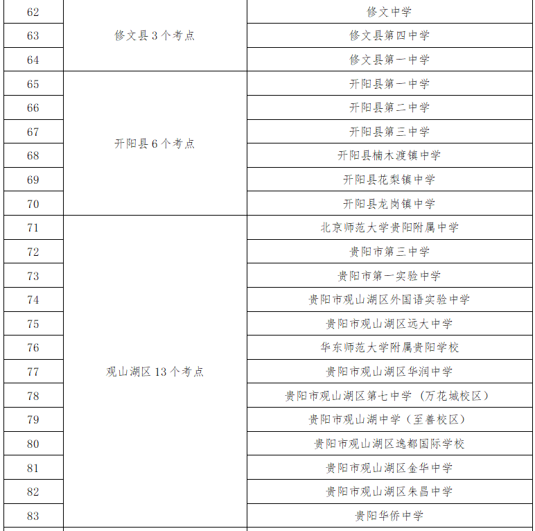 2025年贵阳中考时间表_出行提示_贵阳中考考点周边交通拥堵