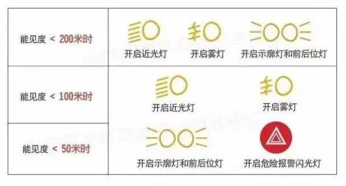雨天电动车安全驾驶技巧_汛期交通安全驾驶指南_出行提示