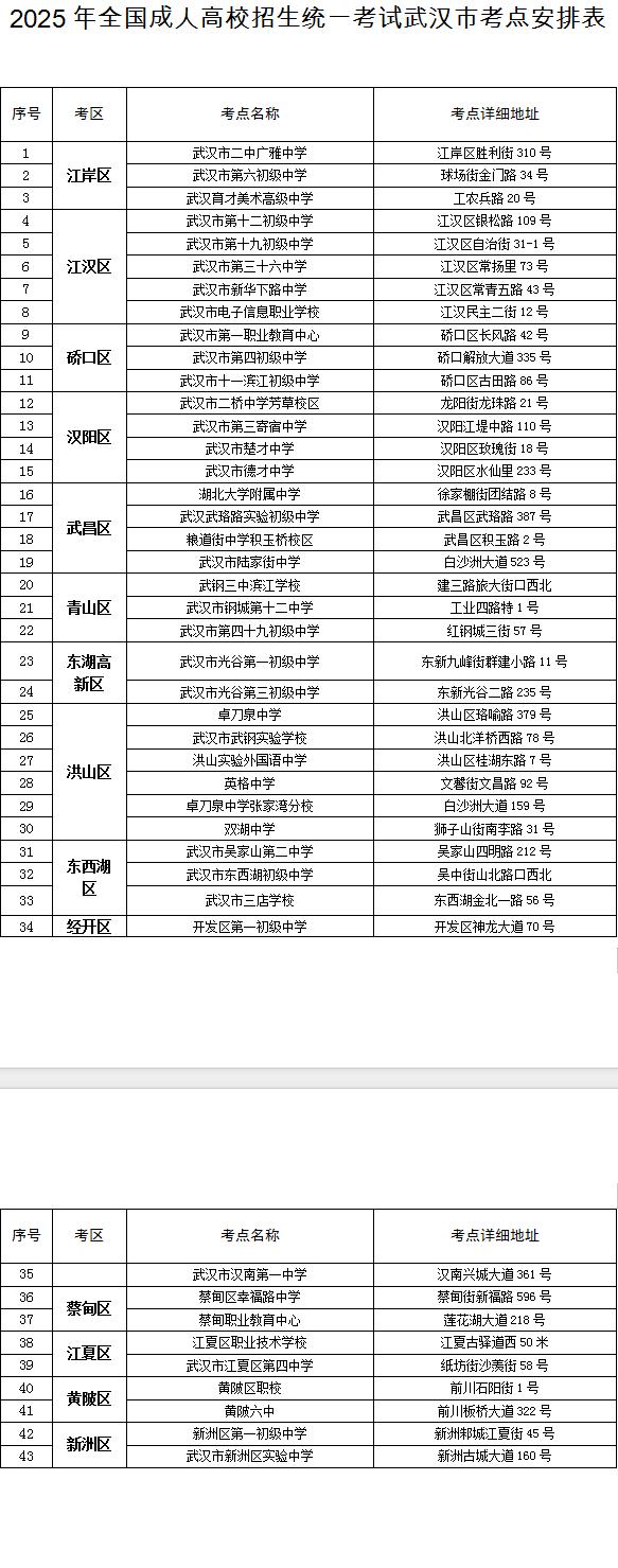 武汉2025年成人高考交通提示_武汉2025年自学考试出行指南_出行提示