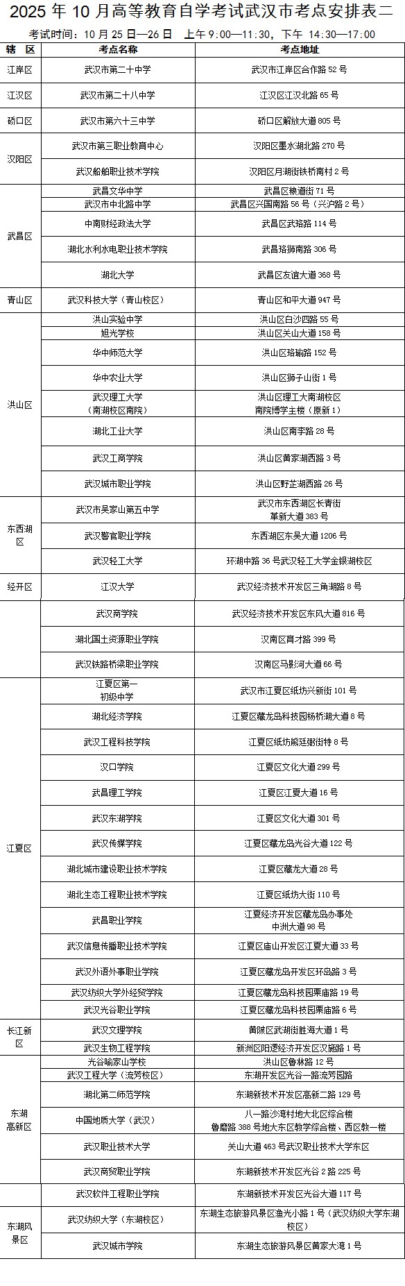武汉2025年自学考试出行指南_武汉2025年成人高考交通提示_出行提示
