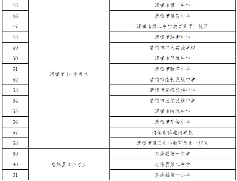 2025年贵阳中考时间表_贵阳中考考点周边交通拥堵分析_出行提示