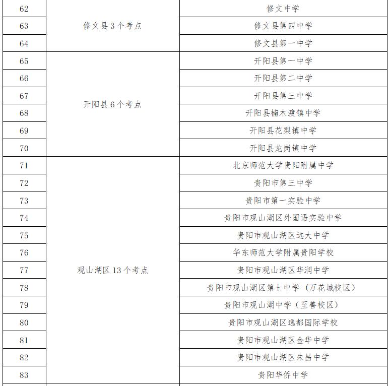 出行提示_2025年贵阳中考时间表_贵阳中考考点周边交通拥堵分析