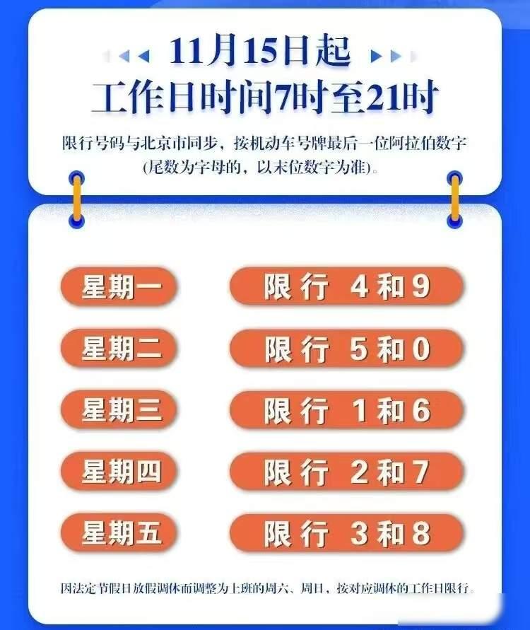 新能源车限行影响_邢台限行政策_限行