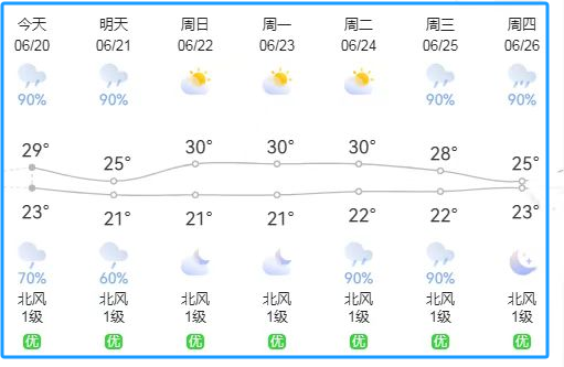出行提示_汛期行车安全提示_荆宜高速雨天行车小贴士