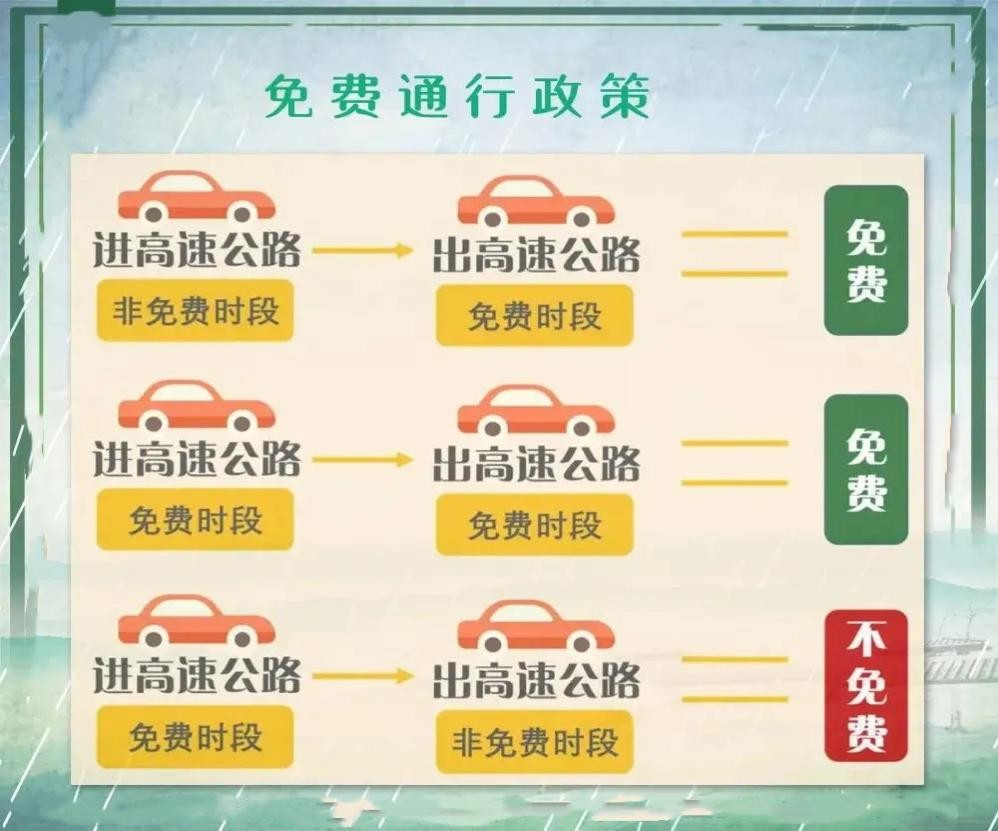河南省高速公路路网运行情况预测_国庆中秋假期高速免费通行政策_出行提示